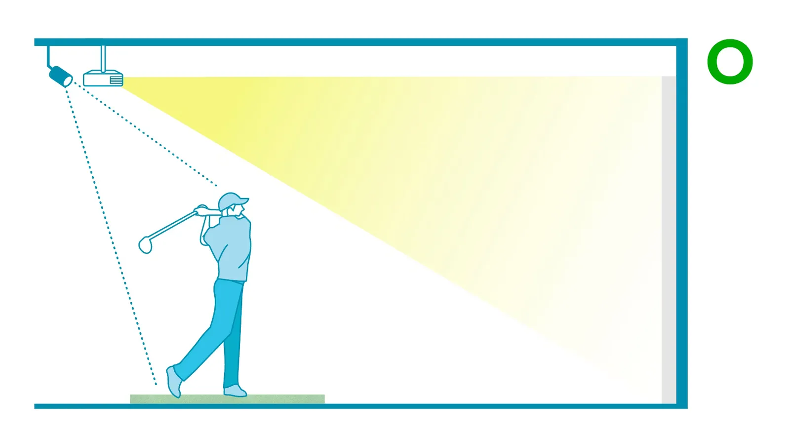 Golf simulator lighting illustration from BenQ